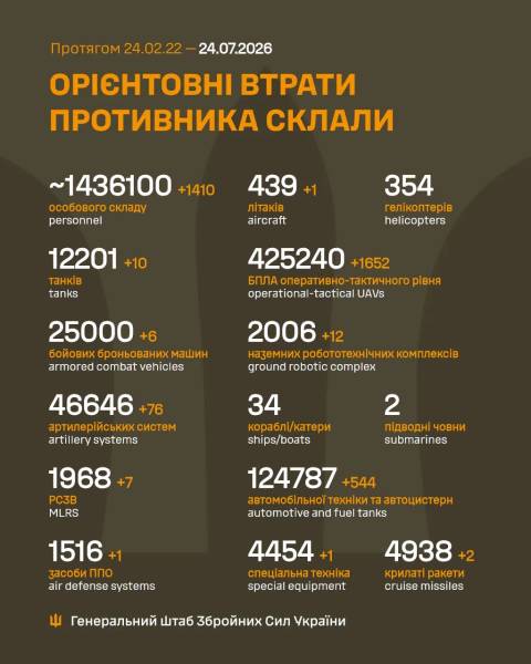 Битва за Україну. 1612-й день 4