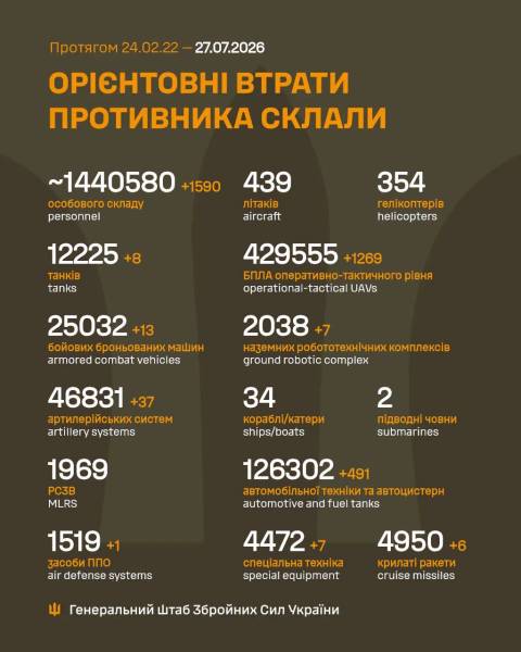 Змагання за Україну. День 1615 4