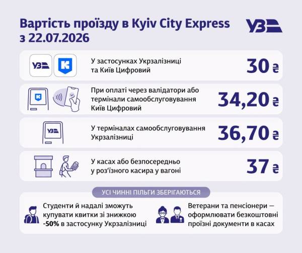 Коли і на скільки очікується підвищення цін на Київську кільцеву електричку 4 Коли і на скільки очікується підвищення цін на Київську кільцеву електричку 4