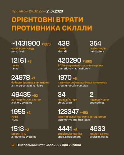 Боротьба за Україну. Тисяча шістсот дев'ятий день 4 Боротьба за Україну. Тисяча шістсот дев'ятий день 4