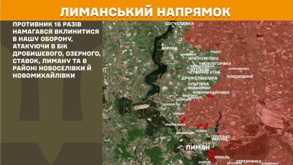 На передовій за 24 години зафіксовано 227 бойових зіткнень, найбільш напруженими залишаються Покровський та Костянтинівський напрямки. 18