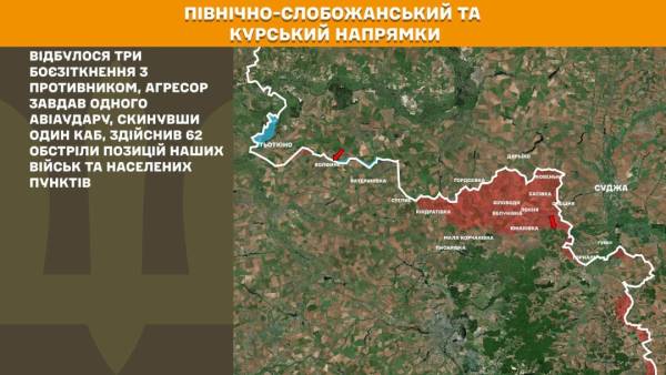 За минулу добу на фронті відбулося 295 бойових зіткнень, найбільша кількість яких зафіксована на трьох напрямках. 15