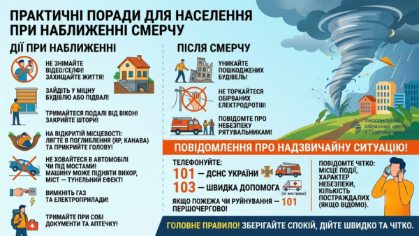 Кліматологи пояснюють, чому торнадо в Україні стають дедалі поширенішими 8
