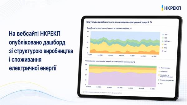 Нацкомісія з регулювання енергетики та комунальних послуг почала оприлюднювати інформацію про склад виробництва та споживання електричної енергії. 4 Нацкомісія з регулювання енергетики та комунальних послуг почала оприлюднювати інформацію про склад виробництва та споживання електричної енергії. 4