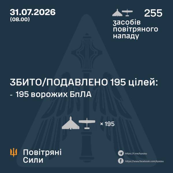 Протиповітряна оборона вночі знищила 195 ворожих безпілотників із 255, що були запущені. 4 Протиповітряна оборона вночі знищила 195 ворожих безпілотників із 255, що були запущені. 4