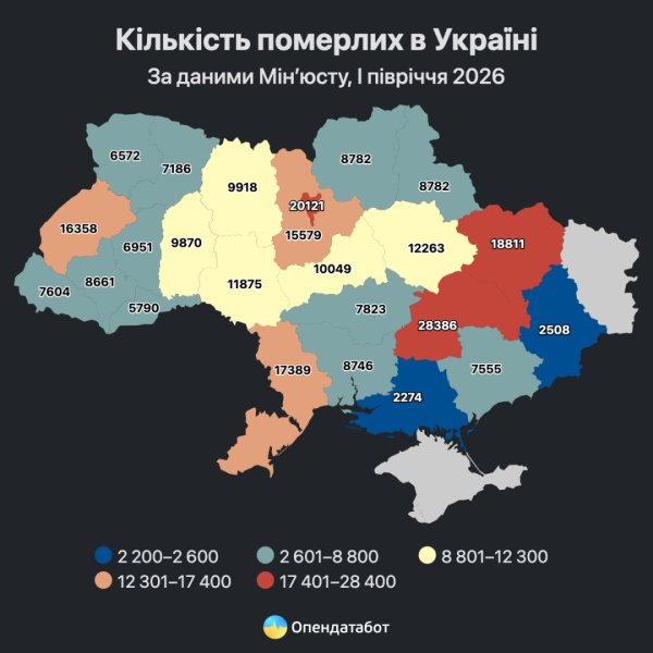В Україні народжуваність учетверо нижча за смертність 10 В Україні народжуваність учетверо нижча за смертність 10
