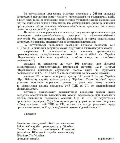 Які правопорушення виявили в ТЦК за шість місяців: народний обранець повідомив про підсумки ревізій 6 Які правопорушення виявили в ТЦК за шість місяців: народний обранець повідомив про підсумки ревізій 6