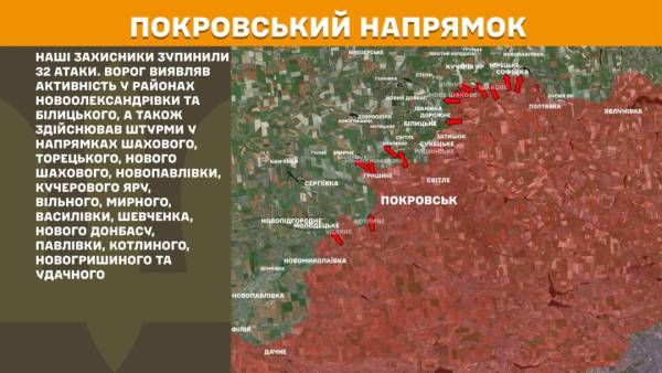 За минулу добу на фронті відбулося 264 бойові зіткнення, найінтенсивніші бої тривають на Покровському напрямку. 22 За минулу добу на фронті відбулося 264 бойові зіткнення, найінтенсивніші бої тривають на Покровському напрямку. 22