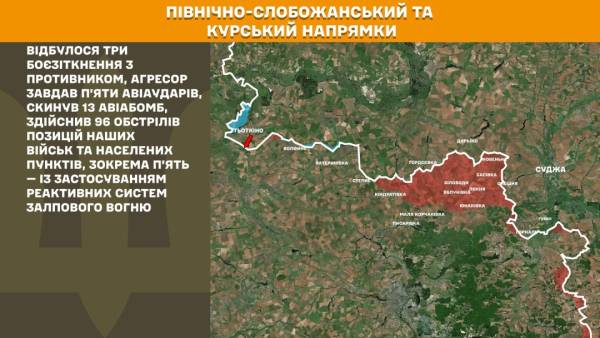 За минулу добу на фронті зафіксовано 257 бойових зіткнень, при цьому Покровський напрямок залишається найбільш інтенсивним. 15 За минулу добу на фронті зафіксовано 257 бойових зіткнень, при цьому Покровський напрямок залишається найбільш інтенсивним. 15