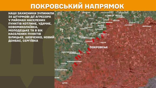 На передовій за 24 години зафіксовано 227 бойових зіткнень, найбільш напруженими залишаються Покровський та Костянтинівський напрямки. 22