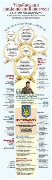 Національний пантеон України 4 Національний пантеон України 4