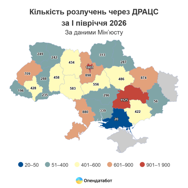 Українські шлюби зросли на 16% у першій половині року - Опендатабот 8 Українські шлюби зросли на 16% у першій половині року - Опендатабот 8
