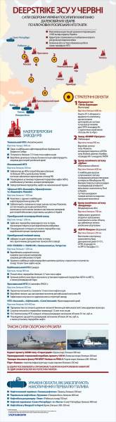 DeepStrike ЗСУ в червні 4 DeepStrike ЗСУ в червні 4