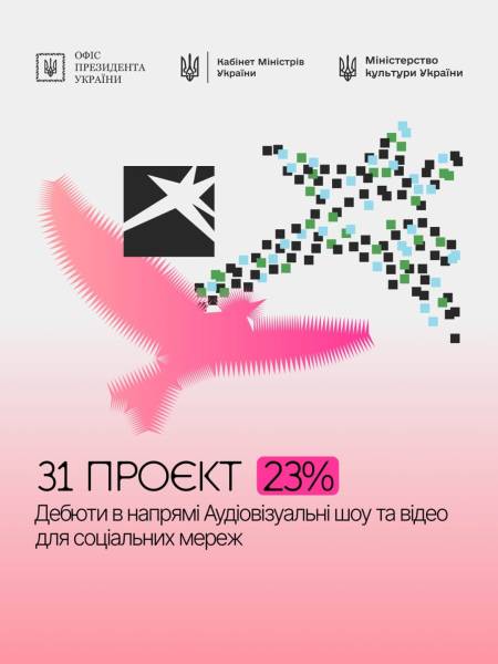 Рекомендовано 135 аудіовізуальних проєктів для фінансування за підтримки «Тисячовесна» – Бережна 7 Рекомендовано 135 аудіовізуальних проєктів для фінансування за підтримки «Тисячовесна» – Бережна 7