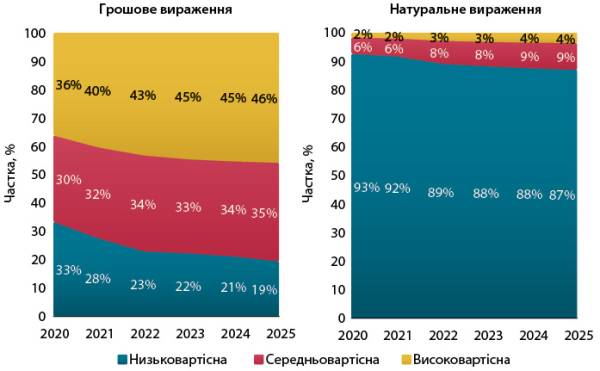 Аналіз українського ринку медичного обладнання 15 Аналіз українського ринку медичного обладнання 15