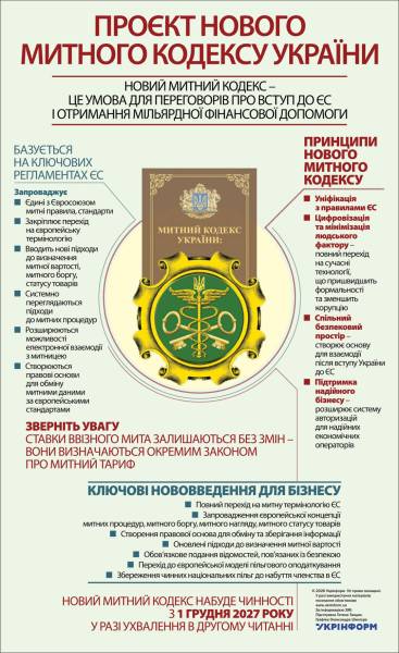 Реформування Митного кодексу України 4 Реформування Митного кодексу України 4