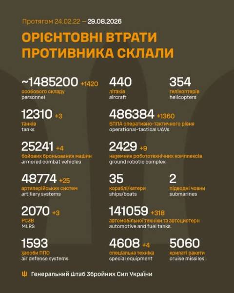 Бій за Україну. Тисяча шістсот сорок восьмий день 4 Бій за Україну. Тисяча шістсот сорок восьмий день 4