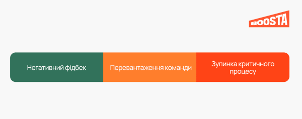 Зростання компанії: коли бізнес готовий до наступного рівня 11