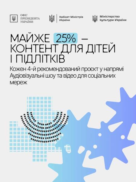 Рекомендовано 135 аудіовізуальних проєктів для фінансування за підтримки «Тисячовесна» – Бережна 8 Рекомендовано 135 аудіовізуальних проєктів для фінансування за підтримки «Тисячовесна» – Бережна 8
