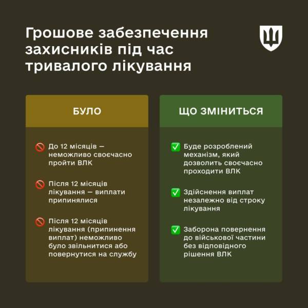 Фінансова допомога бійцям понад рік: чи буде продовжено їхній грошовий дохід 9 Фінансова допомога бійцям понад рік: чи буде продовжено їхній грошовий дохід 9