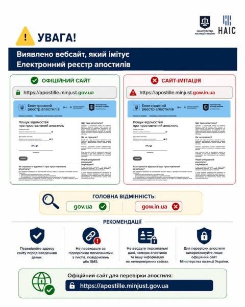 Міністерство юстиції попереджає про неправдивий електронний реєстр апостилів 4 Міністерство юстиції попереджає про неправдивий електронний реєстр апостилів 4