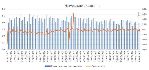 Відпуск медикаментів у фітоаптеках на старті серпня 2026 року. 18