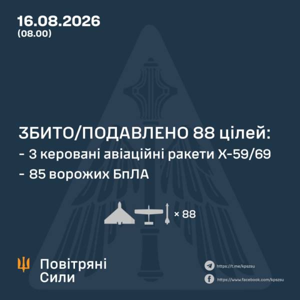 Протиповітряна оборона знищила 85 дронів та три ракети, якими російські війська атакували Україну протягом вечора. 4 Протиповітряна оборона знищила 85 дронів та три ракети, якими російські війська атакували Україну протягом вечора. 4