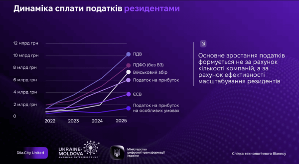 Інвестиції в DefTech та старт «Дія.City Invest»: розмова з Наталією Денікеєвою 6