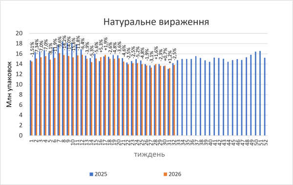 Торгівля лікарськими засобами в липні-серпні 2026 року. 9 Торгівля лікарськими засобами в липні-серпні 2026 року. 9