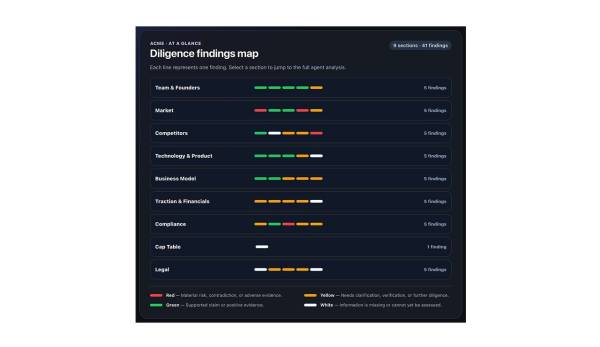 Startup Due Dil. Vlad Tyslenko created an AI application for startup analysis 12