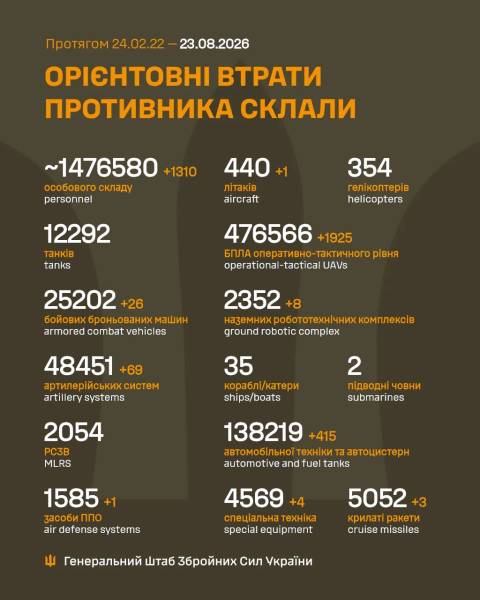 Бій за Україну. 1642-й день 4 Бій за Україну. 1642-й день 4