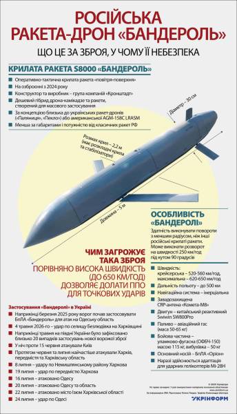 Російський дрон-ракета «Бандероль» 4 Російський дрон-ракета «Бандероль» 4