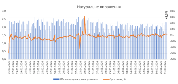 Торгівля лікарськими засобами в липні-серпні 2026 року. 11 Торгівля лікарськими засобами в липні-серпні 2026 року. 11