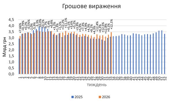 Продажі аптечних препаратів у серпні 2026 року