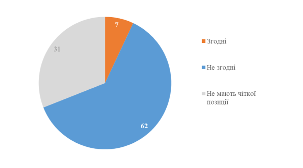 7% українців називають Сталіна «великим лідером»: як змінилося ставлення до диктатора від 1991 року 8