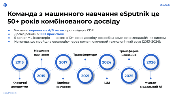 Як широкий вибір знижує продажі і чому штучний інтелект вас врятує 21