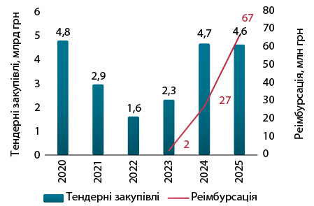Аналіз українського ринку медичного обладнання 17 Аналіз українського ринку медичного обладнання 17