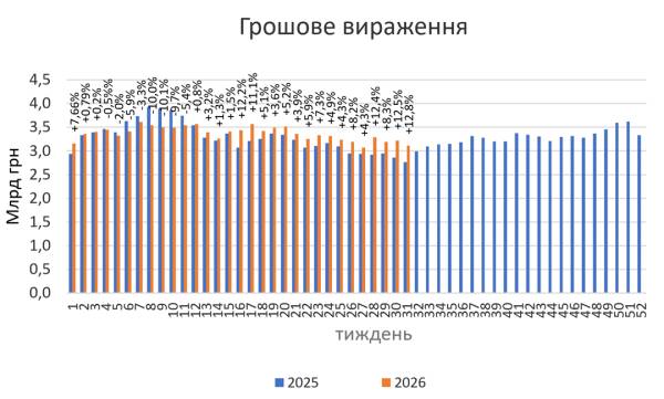 Відпуск медикаментів у фітоаптеках на старті серпня 2026 року.