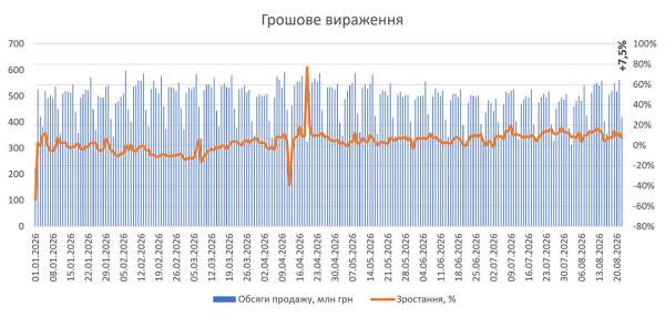Продажі аптечних препаратів у серпні 2026 року 10 Продажі аптечних препаратів у серпні 2026 року 10