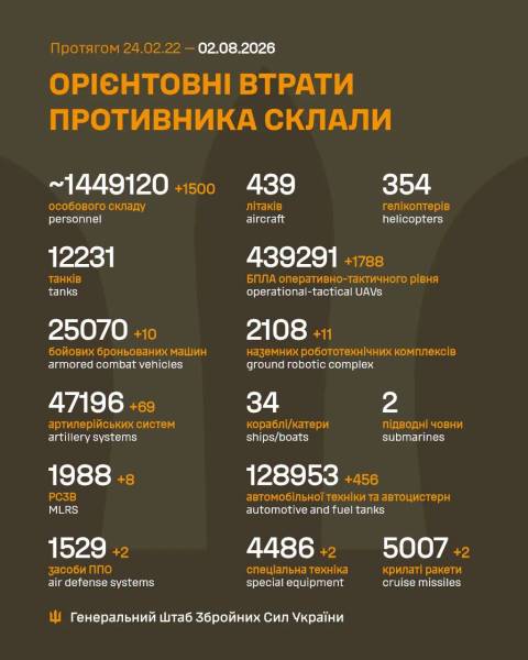 Запекла боротьба за Україну. Дев'ятнадцята доба після 1600-ї. 4