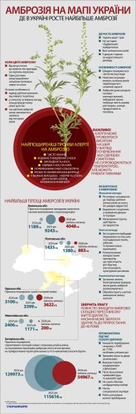 Амброзія на карті України 4 Амброзія на карті України 4