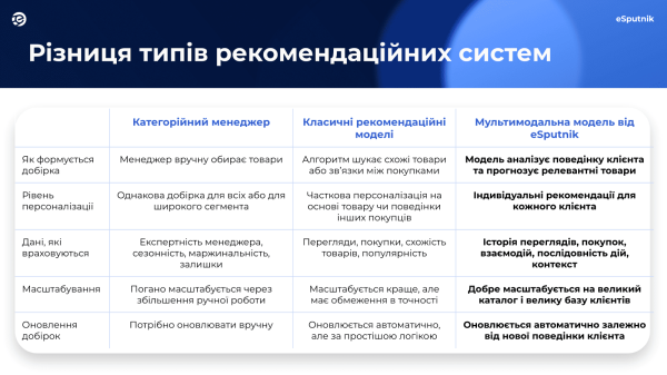 Як широкий вибір знижує продажі і чому штучний інтелект вас врятує 14