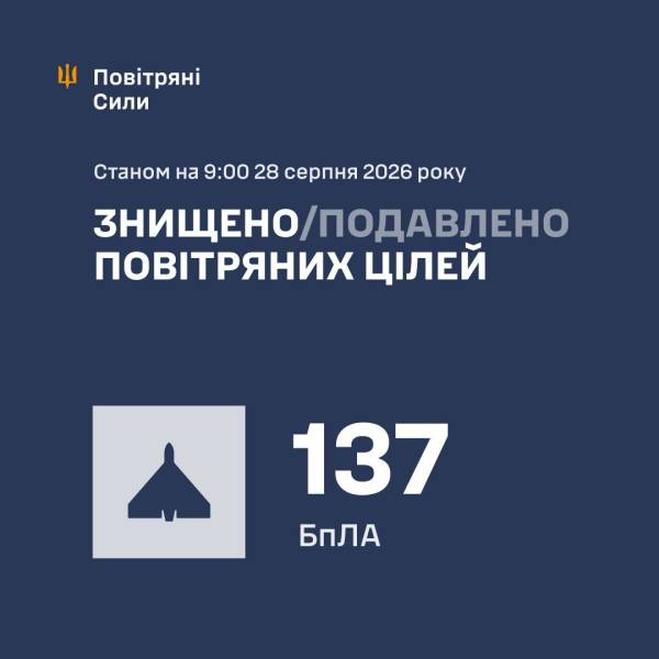 Протиповітряна оборона ввечері знищила 137 зі 164 російських безпілотників 4 Протиповітряна оборона ввечері знищила 137 зі 164 російських безпілотників 4
