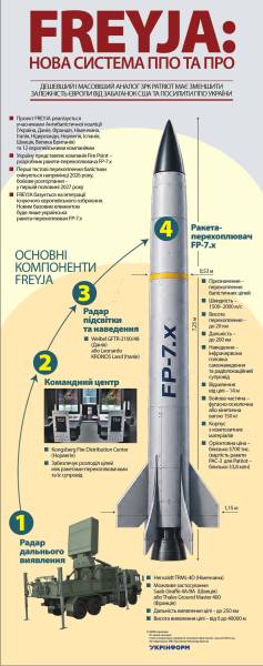 FREYJA: нова система ППО та ПРО 4 FREYJA: нова система ППО та ПРО 4