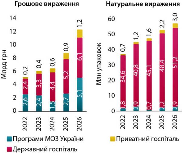 Медичні закупівлі та постачання медикаментів у закладах охорони здоров'я станом на середину 2026 року. 7 Медичні закупівлі та постачання медикаментів у закладах охорони здоров'я станом на середину 2026 року. 7