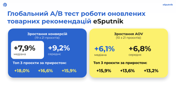 Як широкий вибір знижує продажі і чому штучний інтелект вас врятує 19
