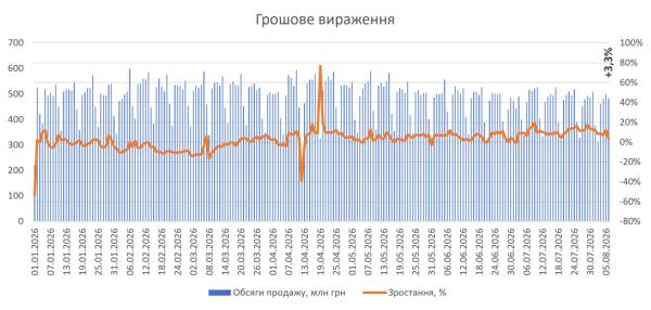 Відпуск медикаментів у фітоаптеках на старті серпня 2026 року. 17