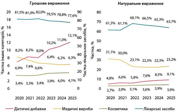 Аналіз українського ринку медичного обладнання 14 Аналіз українського ринку медичного обладнання 14