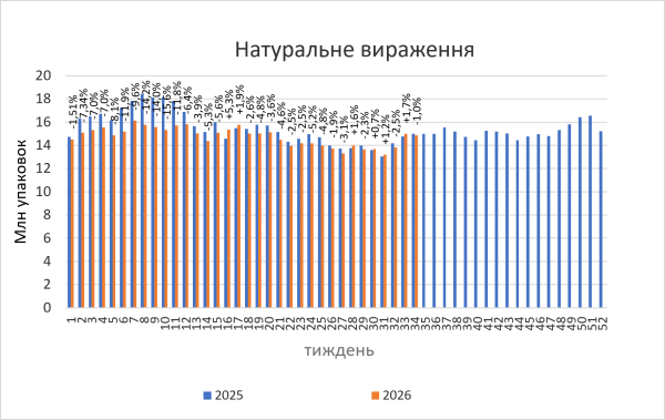 Продаж медикаментів у роздріб наприкінці літа 2026 року. 9 Продаж медикаментів у роздріб наприкінці літа 2026 року. 9