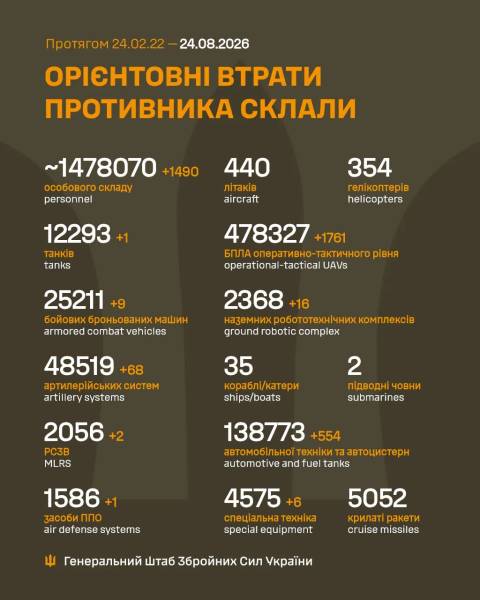 Битва за Україну. Тисяча шістсот сорок третій день 4 Битва за Україну. Тисяча шістсот сорок третій день 4